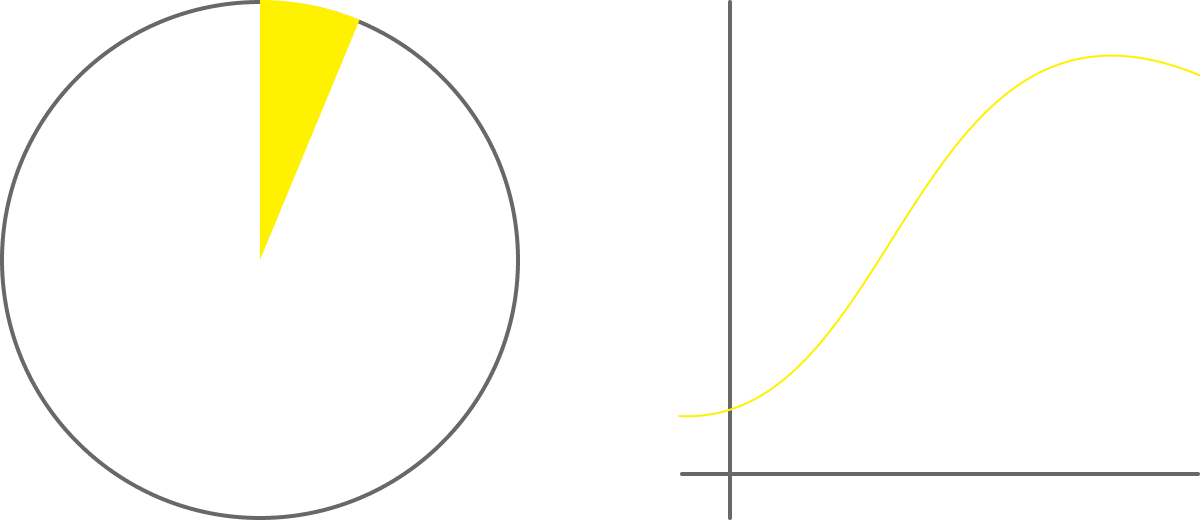 Image of charts