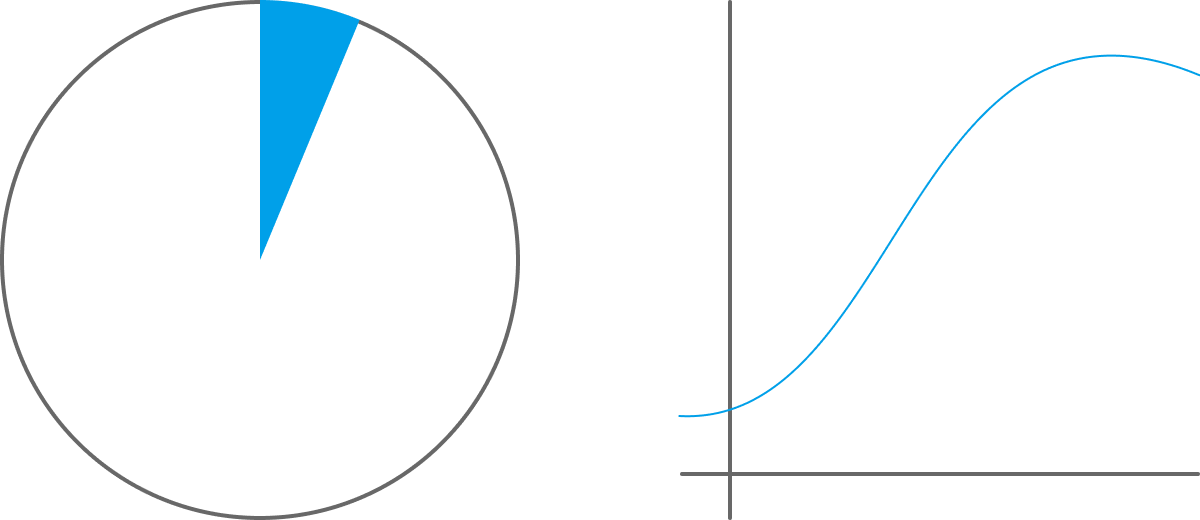 Image of charts