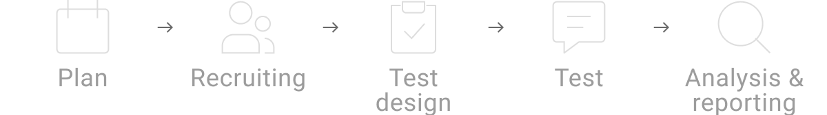 Test flow