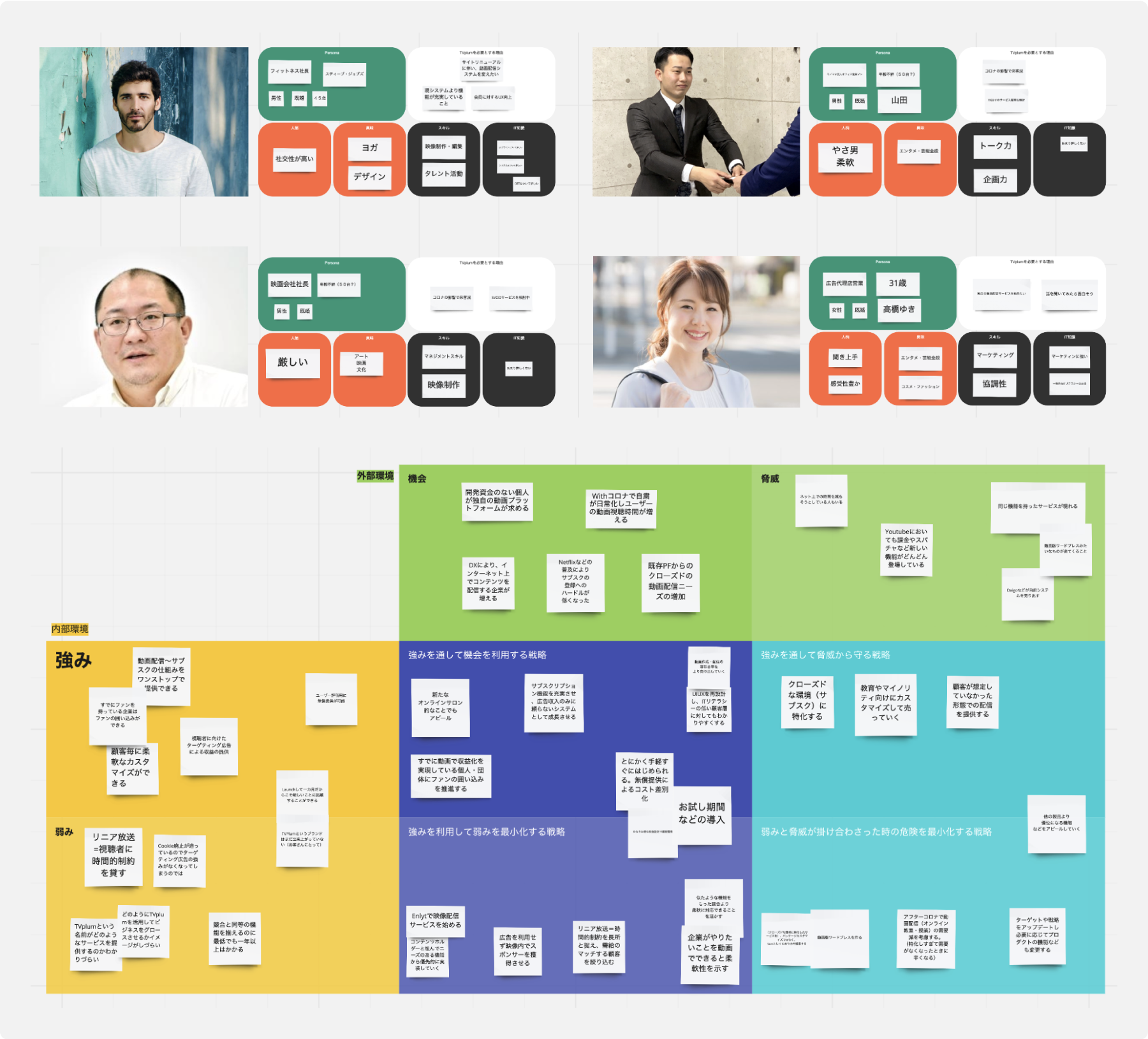 Image of persona and swot