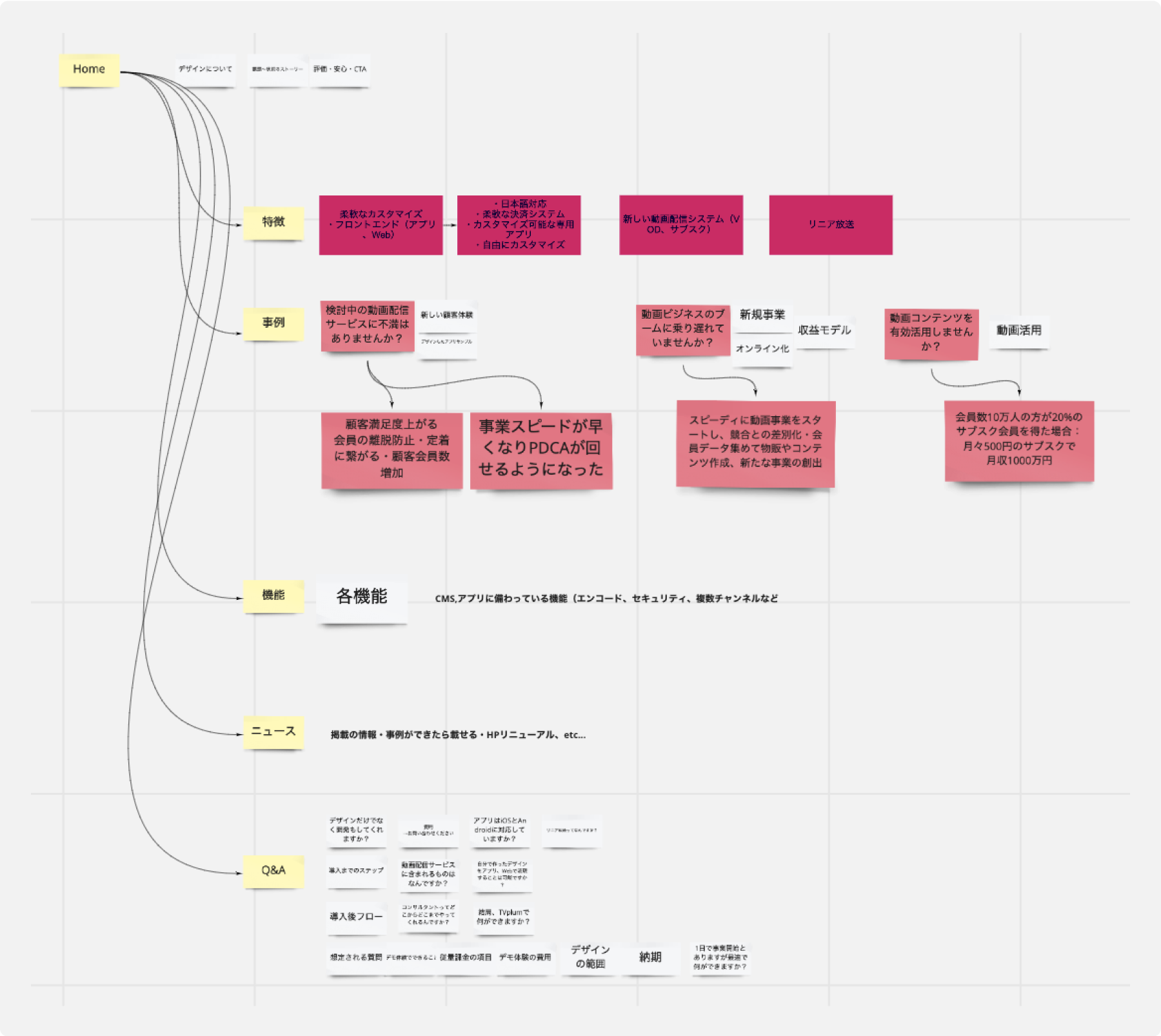 Image of information architecture